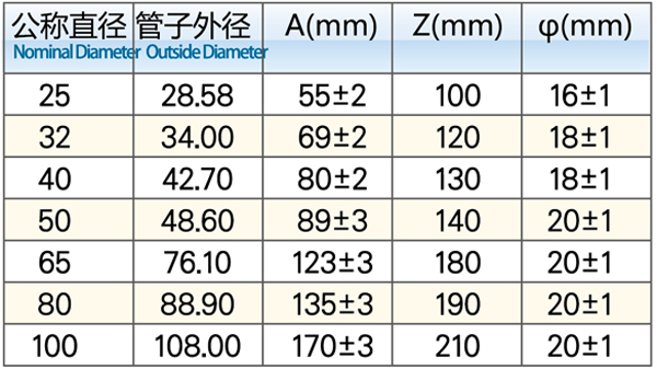 法蘭轉換接頭1.jpg